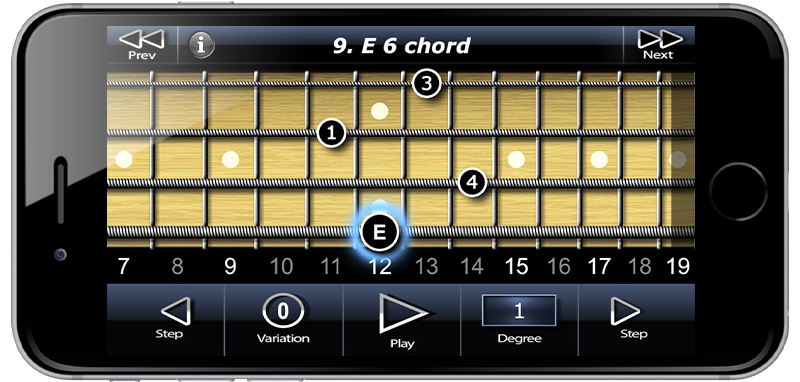 Bassman Chords