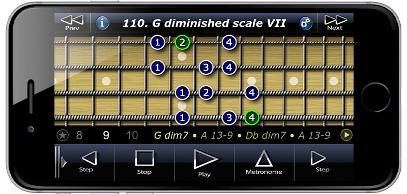 Bass Modes Symmetry School