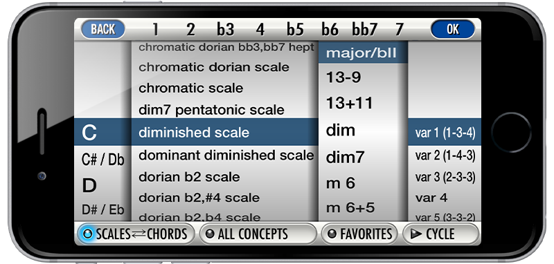 Conceptual Guitar Chord-Scales