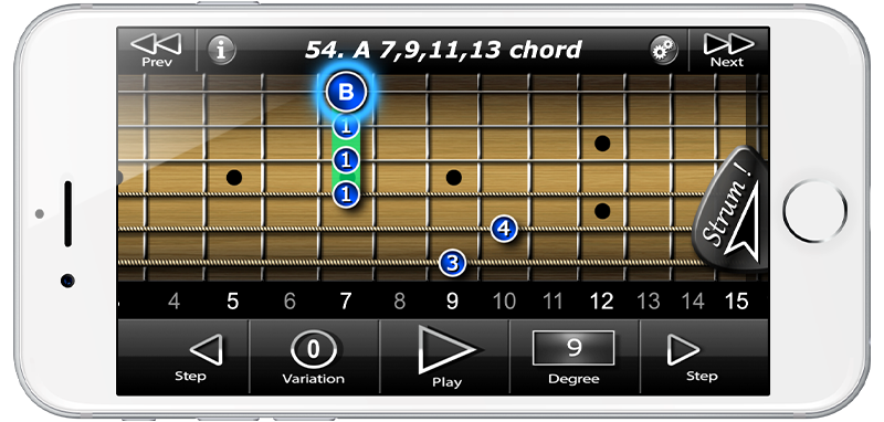 International Guitar Chords