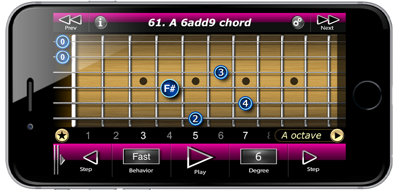 Open String Guitar Chords