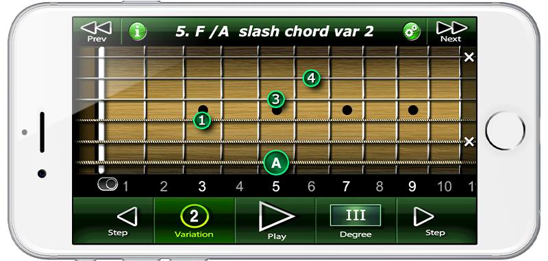 Slash Chords on Guitar