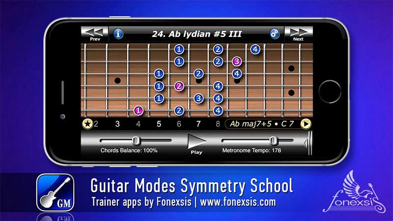 GitModes